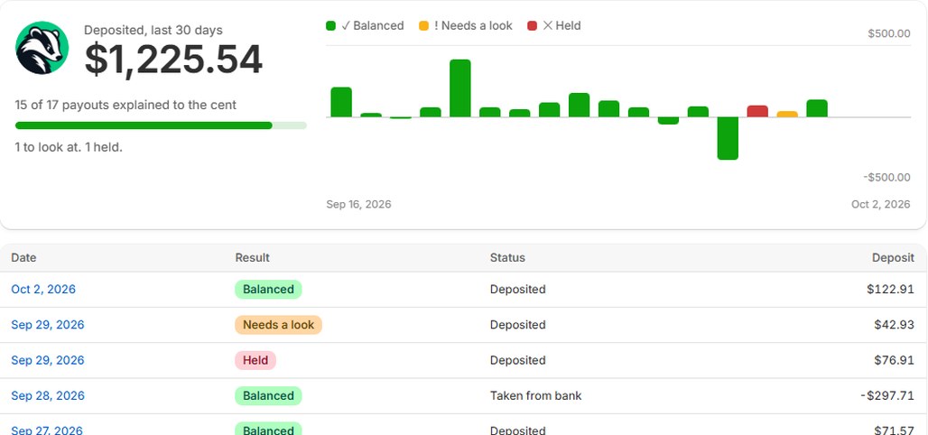 Ledger Badger payouts page with a 30 day deposits chart, each payout marked balanced, needs a look or held